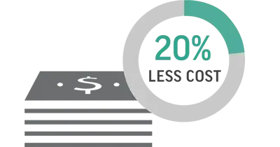 Ícone do custo total de operações da Figure 4 400 px