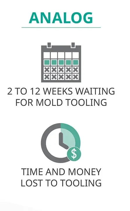 Práticas de fundição analógicas
