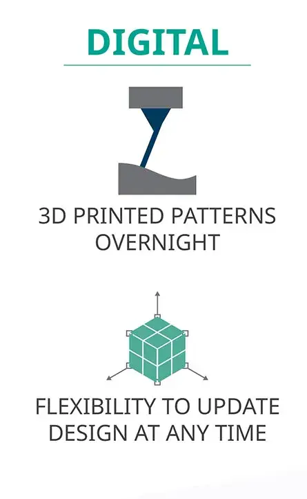 benefícios da fundição digital