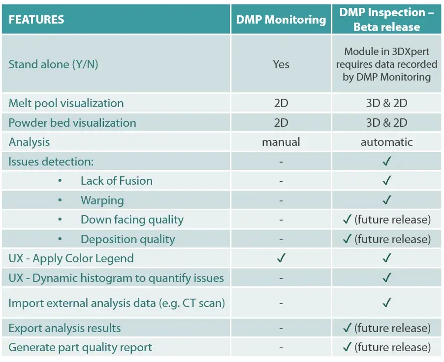 Matriz da Inspeção DMP e decisão de monitoramento