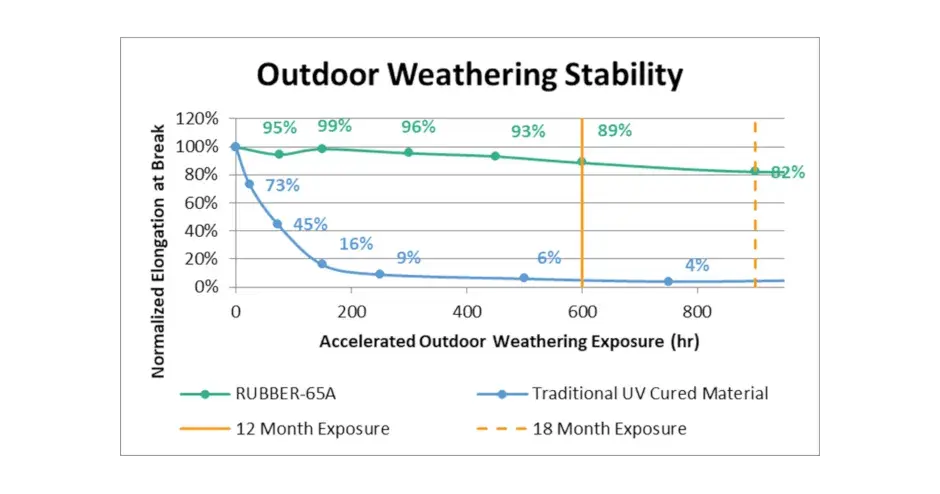 Estabilidade climática em ambientes externos da Figure 4