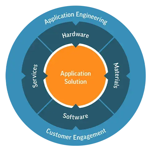Figuras de soluções de aplicações