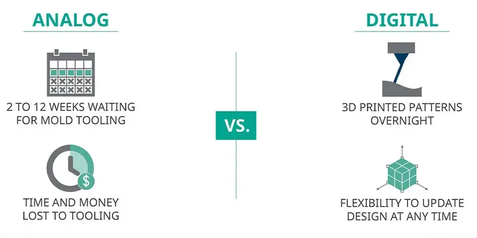 Práticas de fundição analógicas