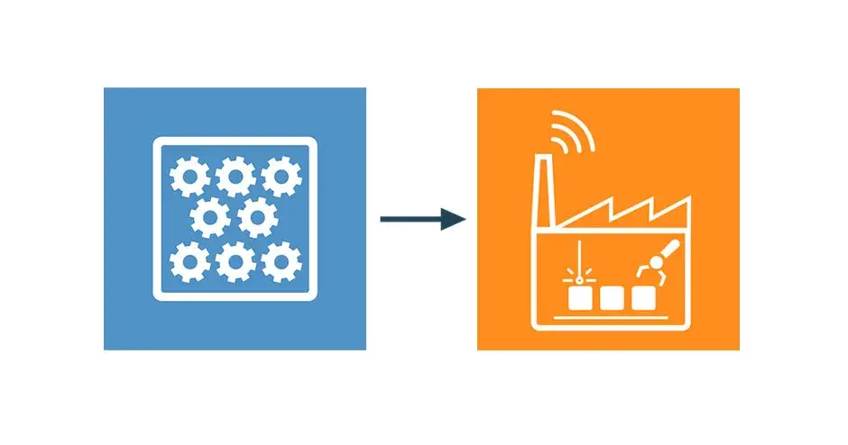 Ícones da cadeia de suprimentos mostrando produção de baixo volume progredindo para a produção da fábrica