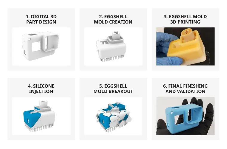 Fluxo de trabalho do processo de moldagem de casca de ovo ou ferramenta de silicone digital