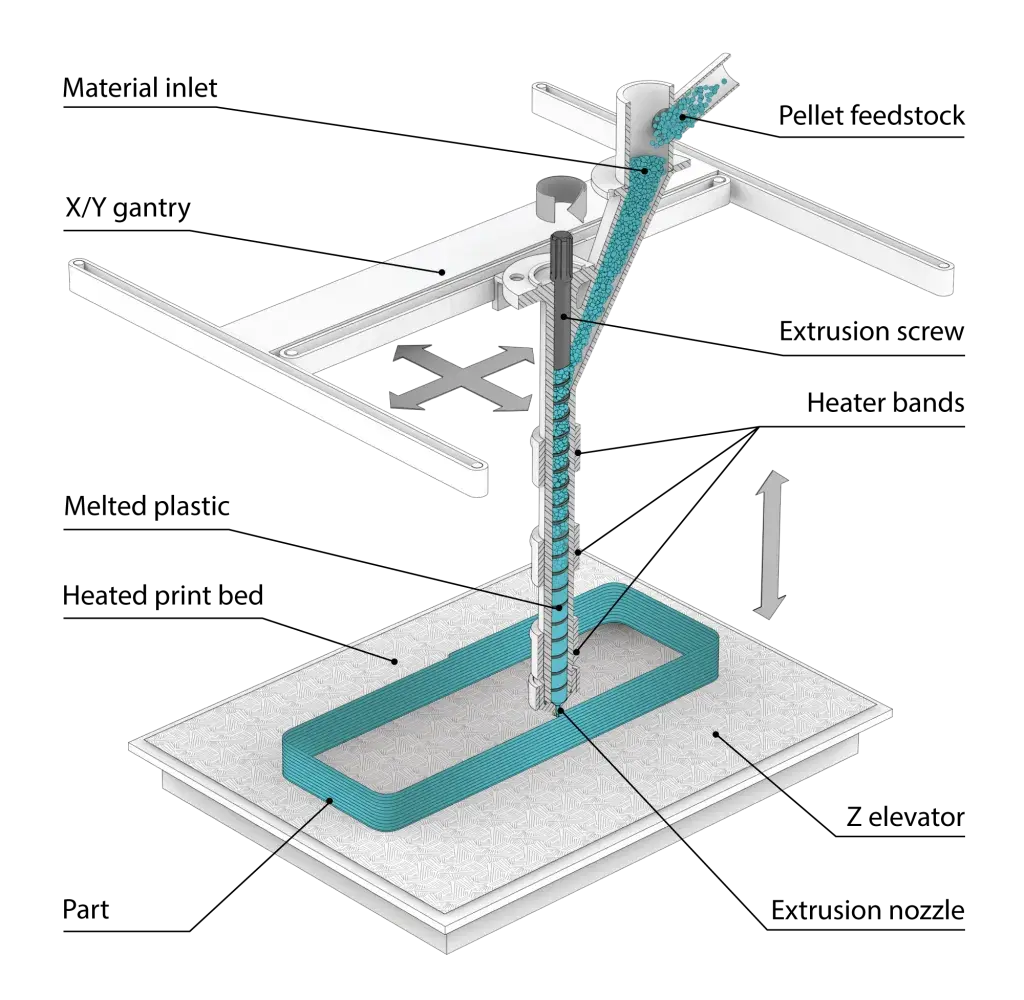 um diagrama do fundo de luz principal da EXT