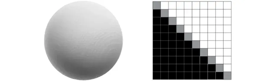Um gráfico mostrando a projeção avançada de pixels para a impressora PSLA 270 3D