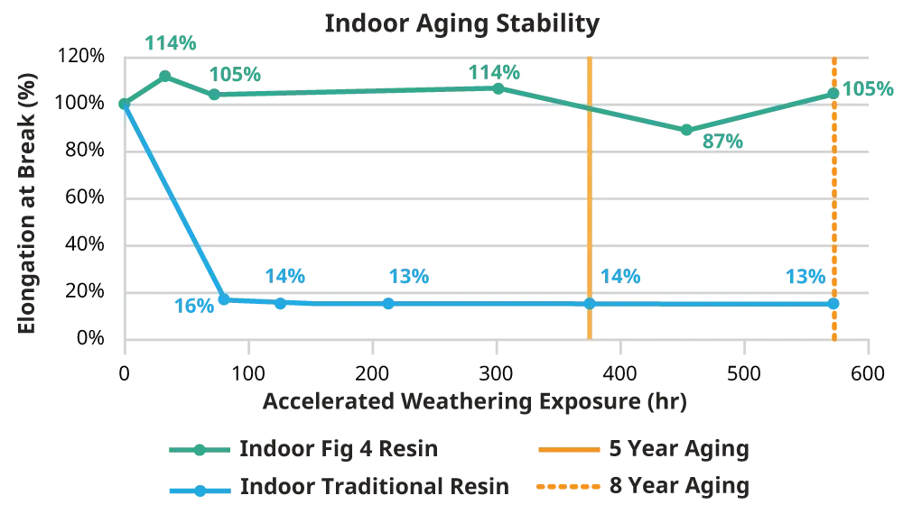 Gráfico interno PSLA 270