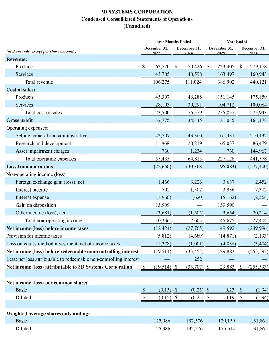 Financial Earnings 2 2026 - 3
