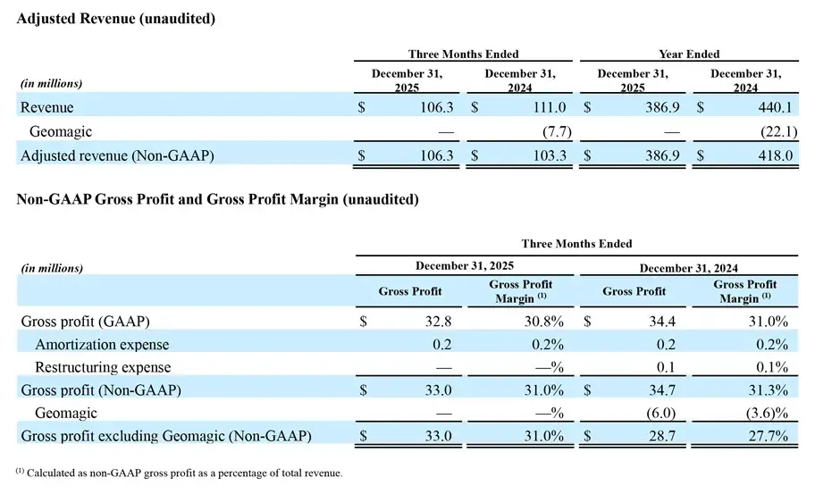 Financial Earnings 2 2026 - 6