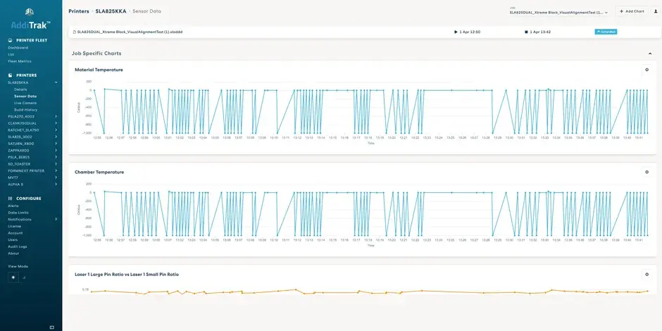 AddiTrak Sensor data