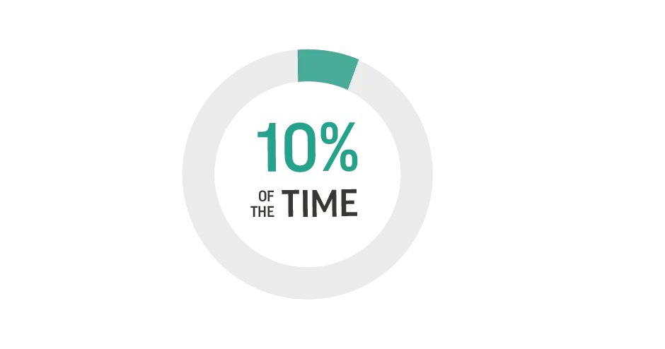 Criar designs de produtos fabricáveis em 10% do tempo